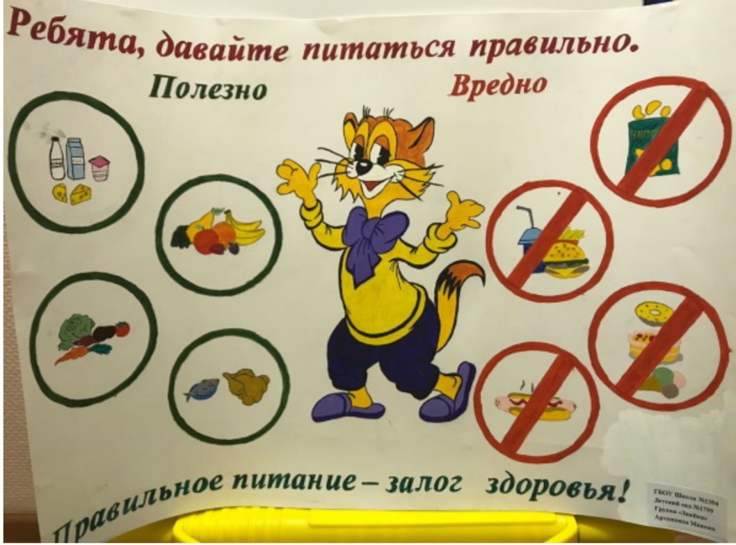 Отчет о проведении недели здорового питания.